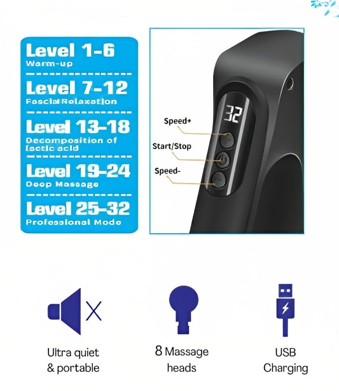 Physio Massage Gun with 8 attachments