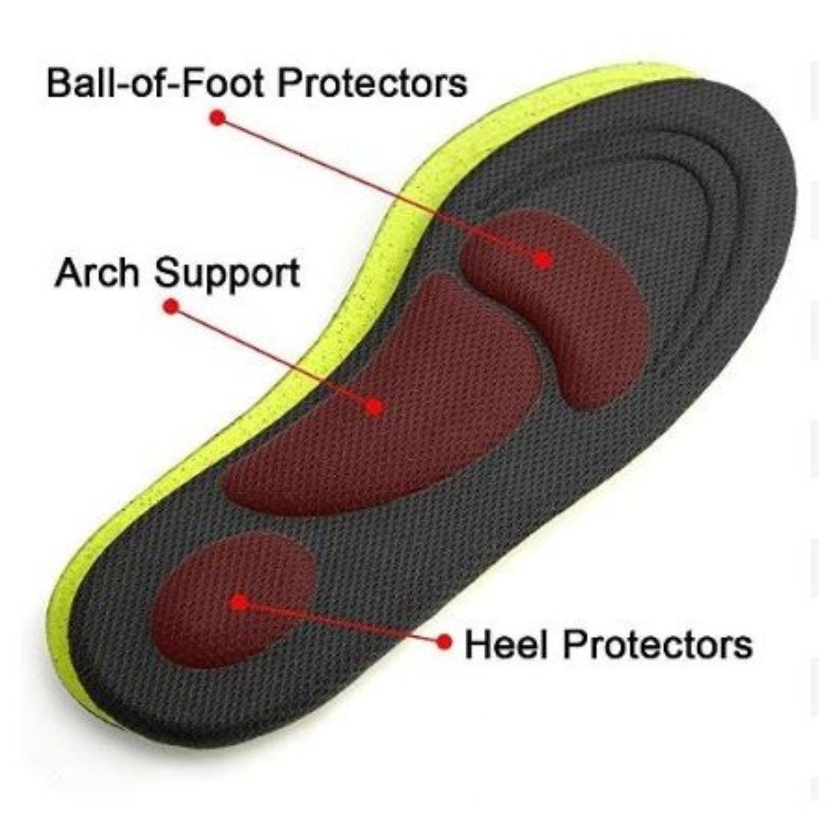 Foot Sole Comfort - tcistarhealthproducts