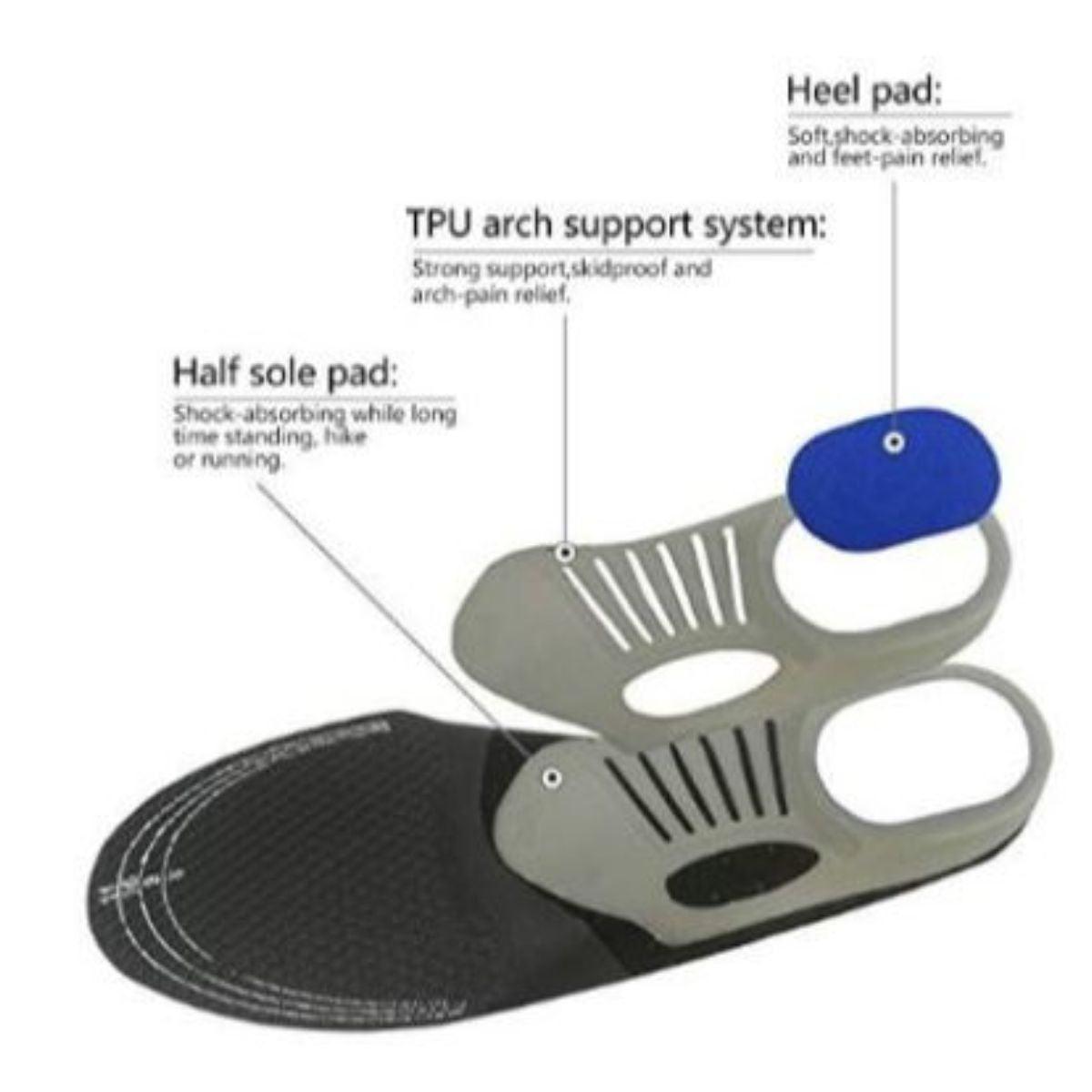 Foot Sole Power - tcistarhealthproducts
